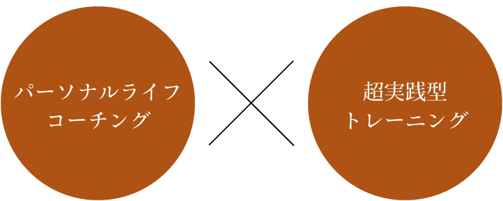 コーチング×トレーニング